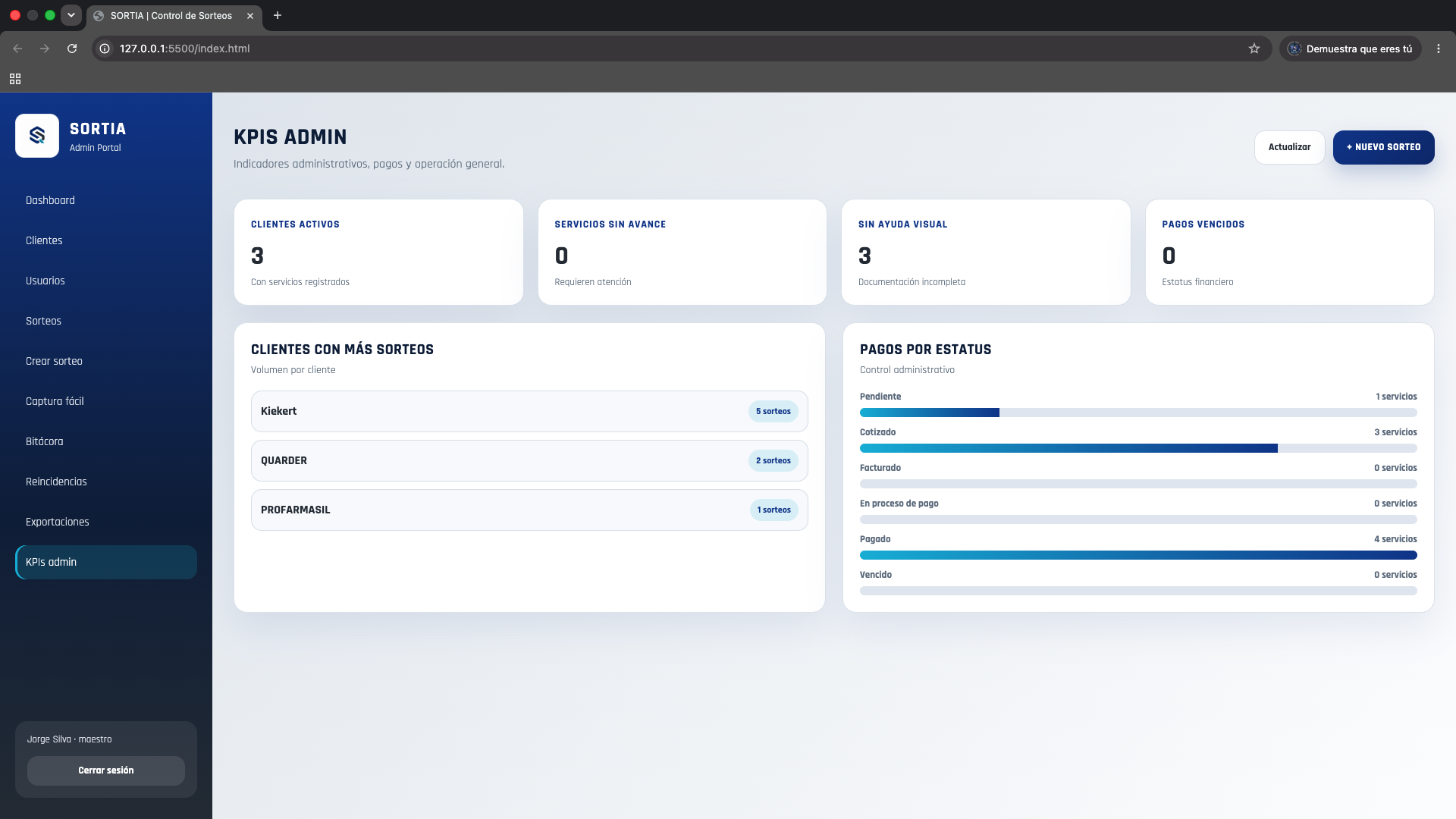 KPIs admin